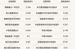 《债市V型反转？专家：暴涨暴跌后，这样操作才能躺赢！》